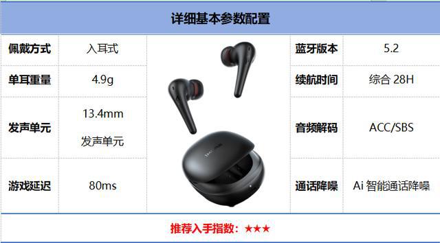 行榜前10强十大口碑最好蓝牙耳机评测推荐ag九游会登录2024年百元蓝牙耳机排(图6)