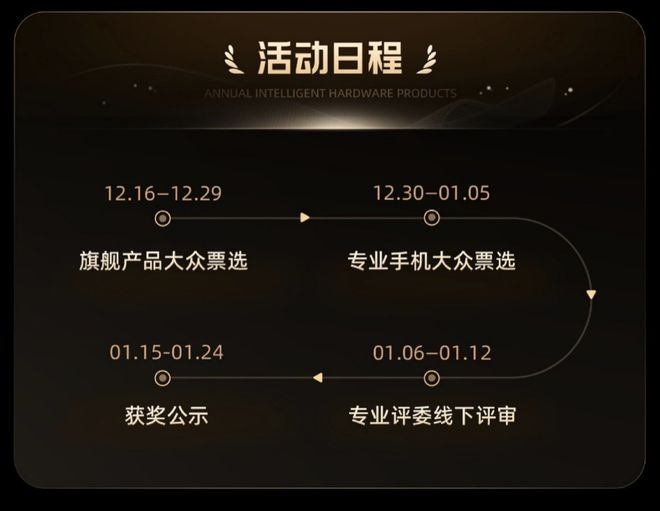 2024微博年度数码大赏活动开启九游会网址是多少更专业、更全面(图4)