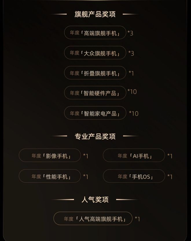 2024微博年度数码大赏活动开启九游会网址是多少更专业、更全面(图3)
